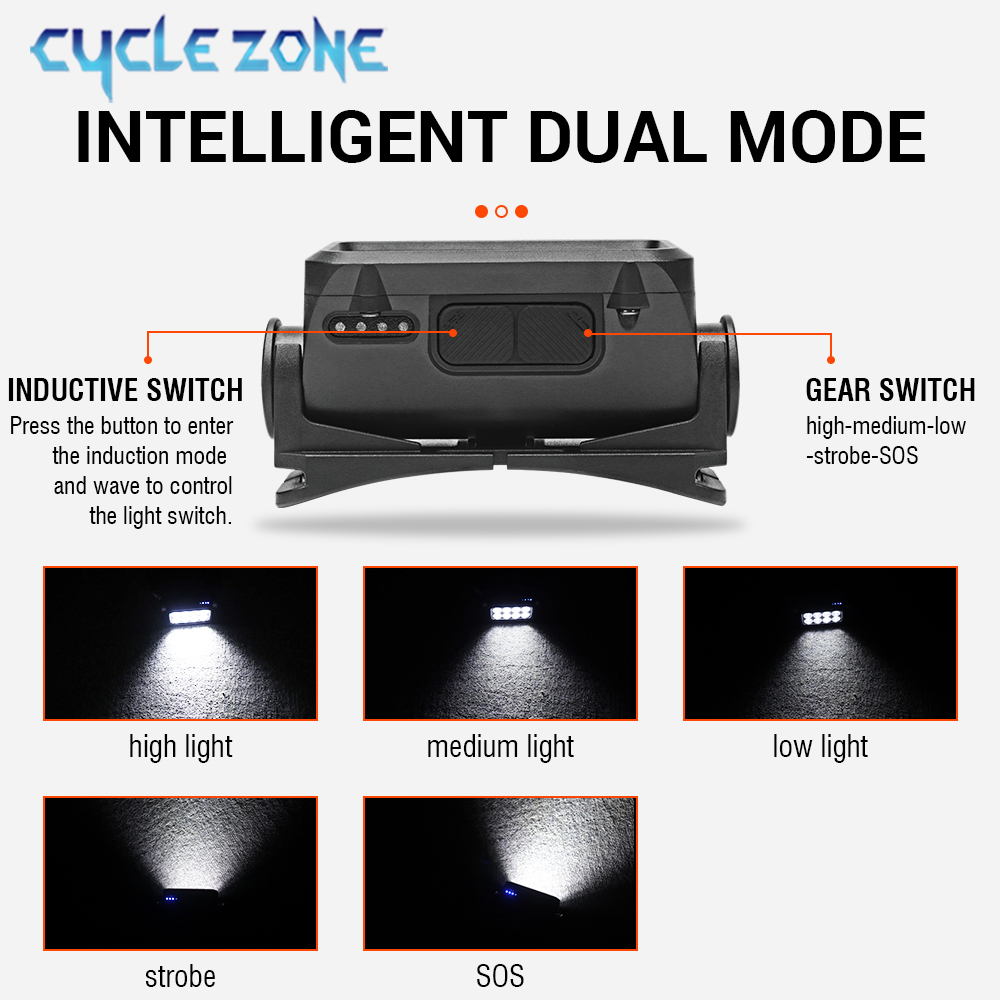 8 LED Induction Headlamp Type- - Outdoor Adventure Zone review and price